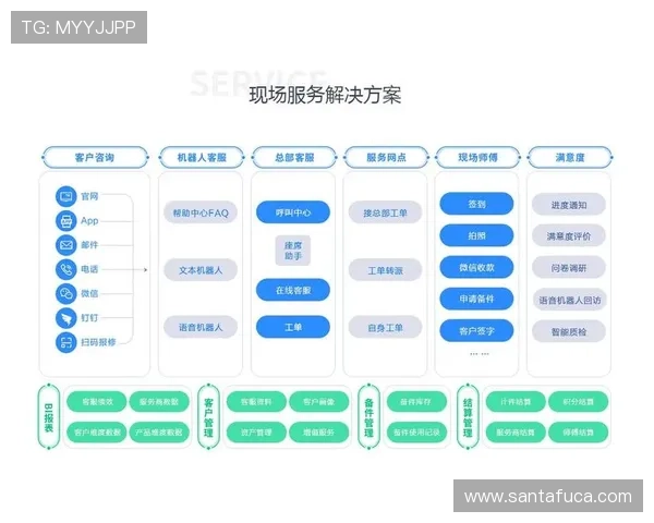 ag欧洲厅官网售后服务流程，简洁高效解决您的后顾之忧