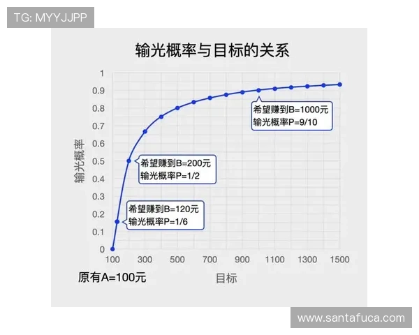 百家乐路图的实用指南：从基础到高级的分析方法让你成为百家乐高手